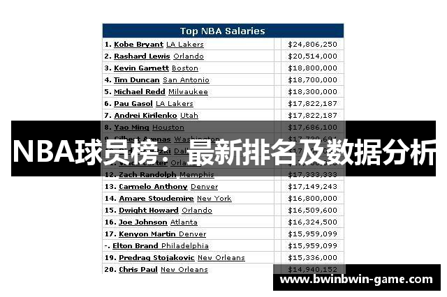 NBA球员榜：最新排名及数据分析