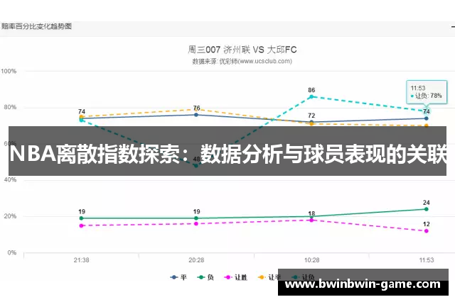 NBA离散指数探索：数据分析与球员表现的关联