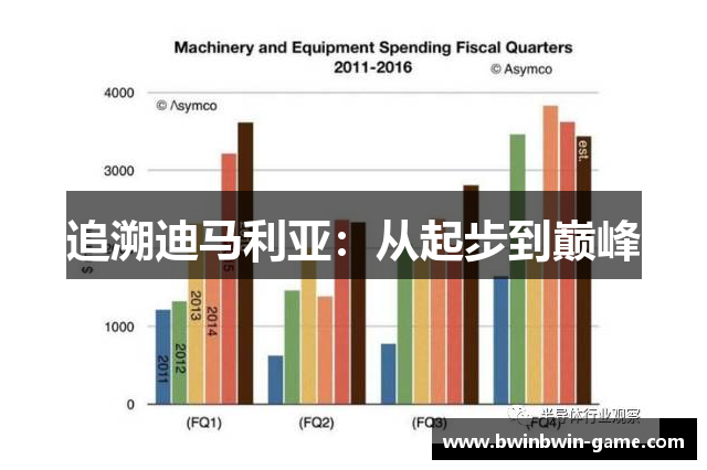 追溯迪马利亚：从起步到巅峰