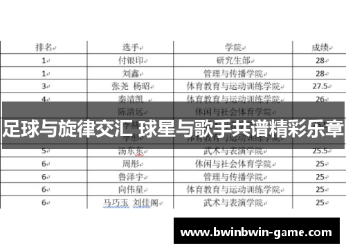 足球与旋律交汇 球星与歌手共谱精彩乐章